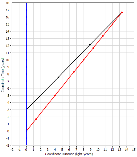 TimeContraction20.PNG