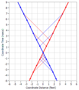TimeContraction3.PNG