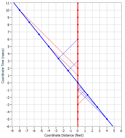 TimeContraction4.PNG