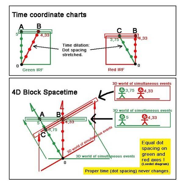 timecoordinatesandspacetime.jpg