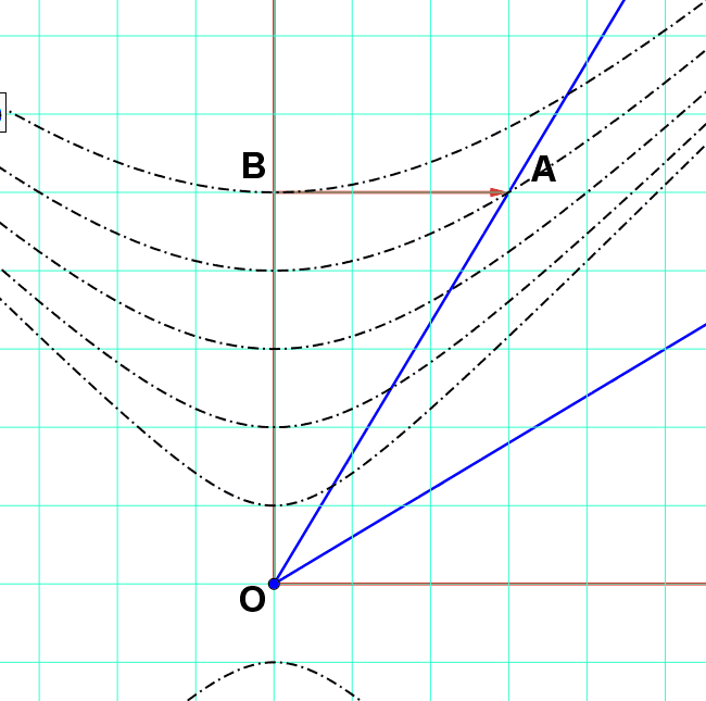 TimeDilation-A-hyperbolas.png