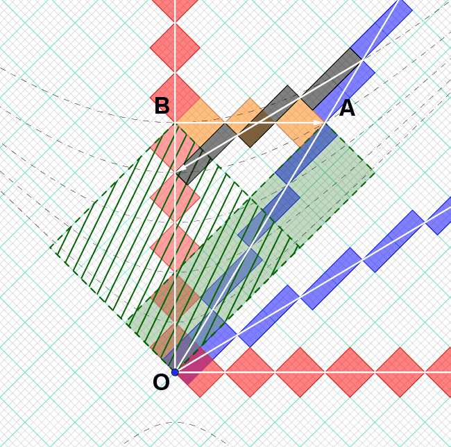 TimeDilation-D-LightClockDiamonds-symmetry.png
