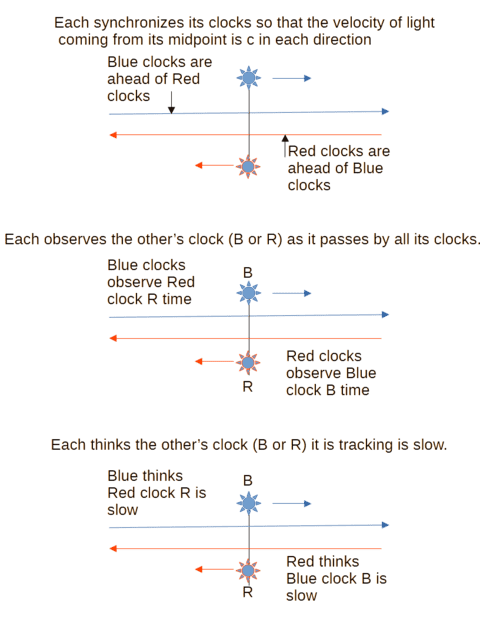timeDilation.png