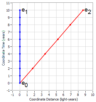 TimeDilation10.PNG