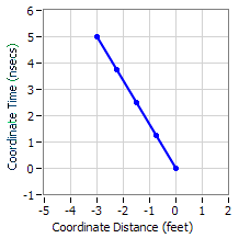 TimeDilation2.PNG