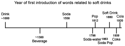 timeline.png