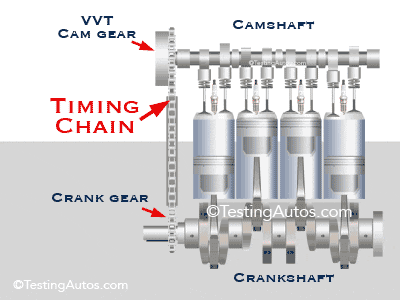 timing-chain-animation.gif
