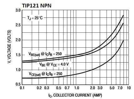 TIP21NPN.JPG