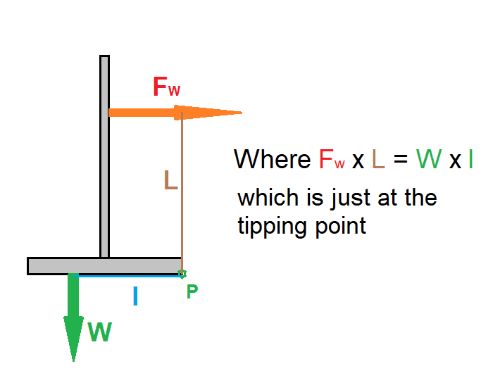 tipping wind screen.png
