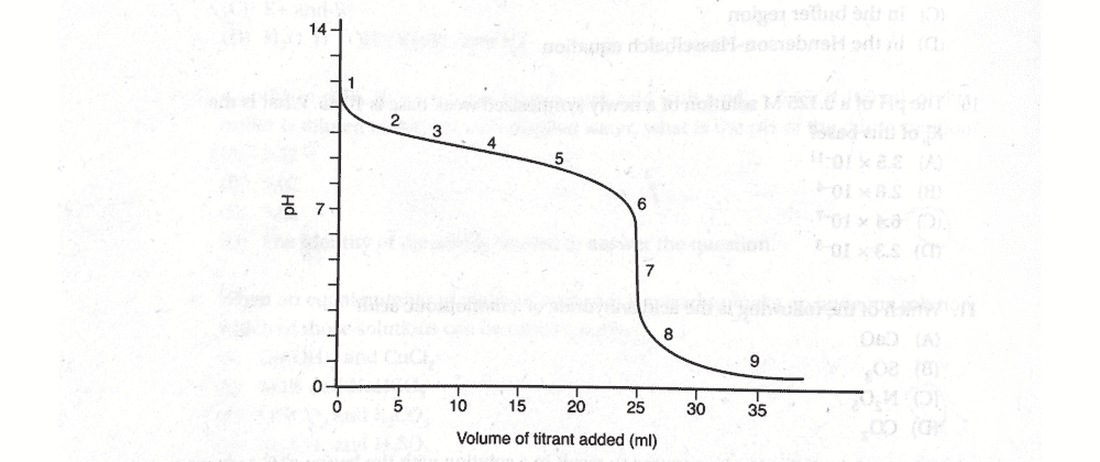 titration curve.png