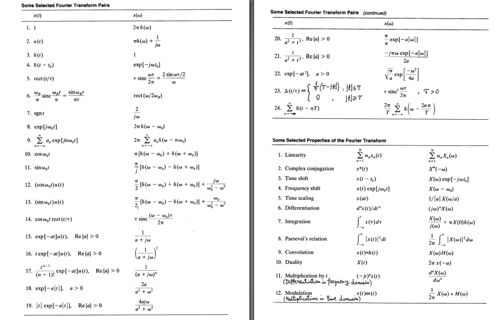 Calculation of Fourier Transform Derivative d/dw (F{x(t