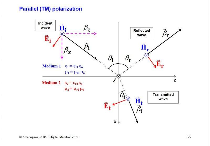 TM polarization.jpg