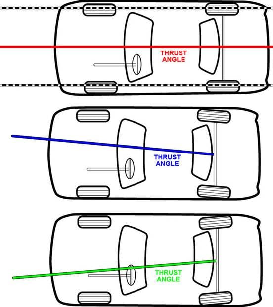 Toe-thrustangle.jpg