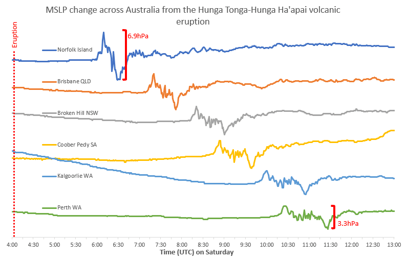 Tonga australia.png