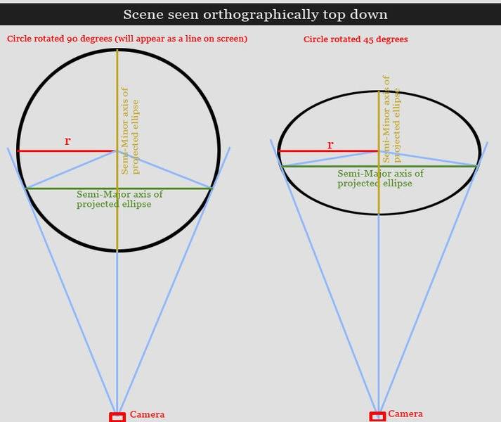 TopDownEllipse.jpg