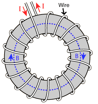 toroid.png