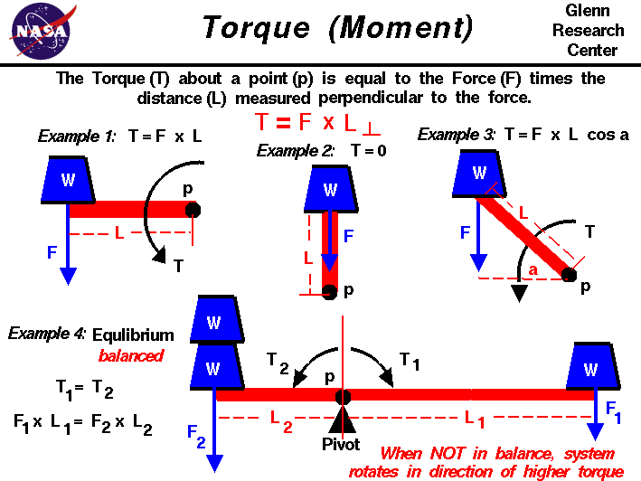 torque.gif