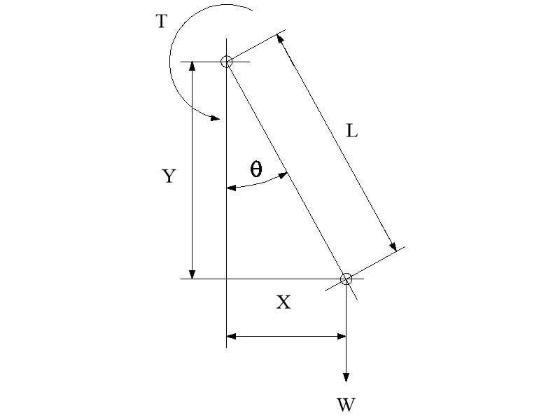 Torque notation.jpg