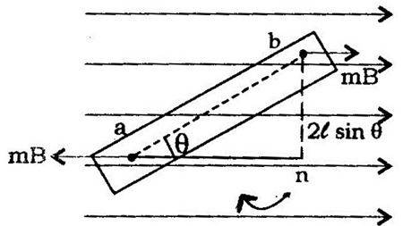 Torque-on-a-bar-magnet.jpg