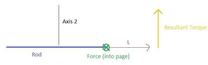 torque question.jpg
