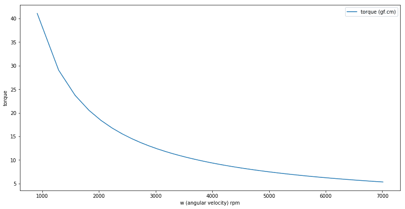 torque-v-rpm.png