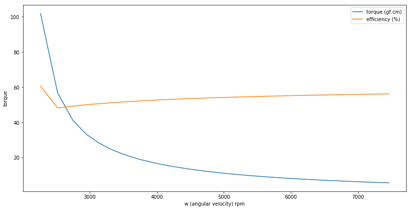 torque-v-rpm2.png