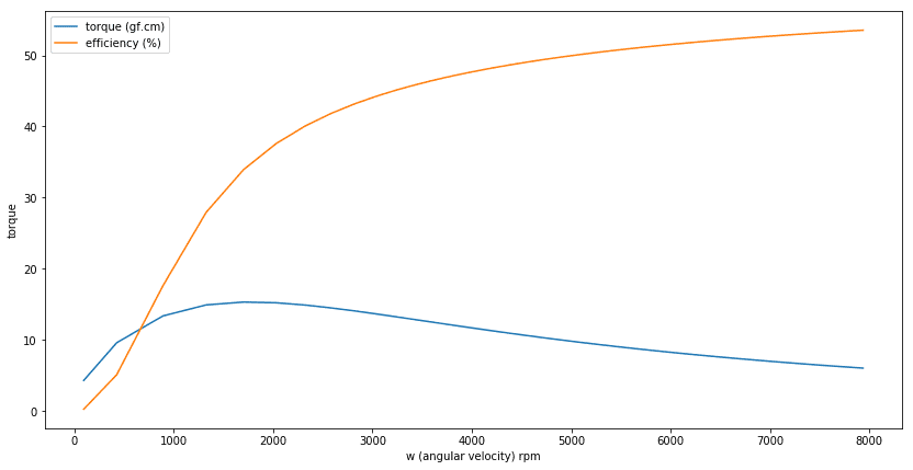 torque-v-rpm3.png