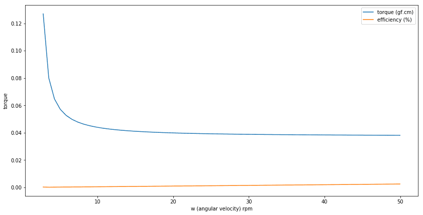 torque-v-rpm3a.png