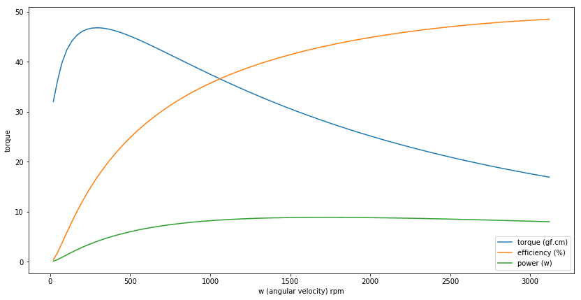 torque-v-rpm3b.png