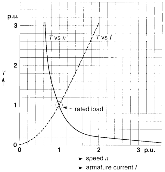 torque_characteristics.png