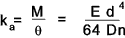Torsion_spring_2.gif