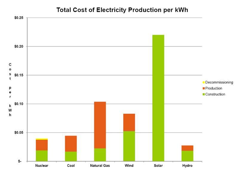 Total%20Cost%20of%20Electricity%20Production%20per%20kWh.jpg