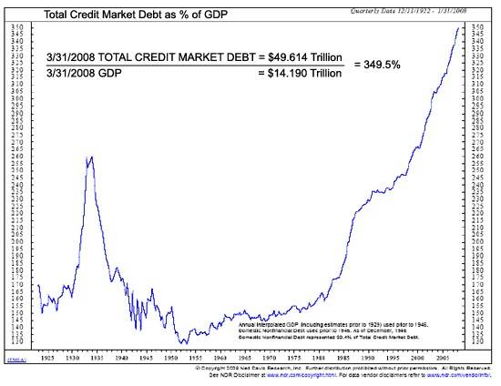total-credit-debt-percentage-gdp.jpg