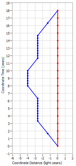 TP&SimulataneityNL72.PNG