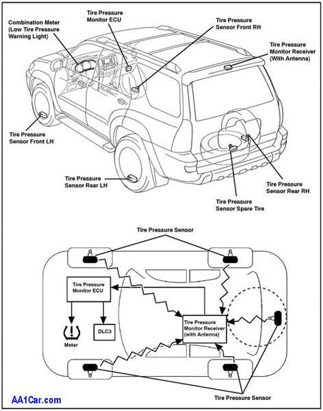 tpms_typical.jpg
