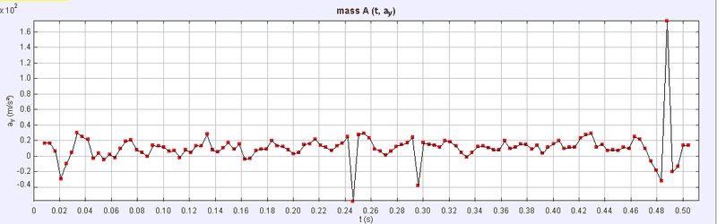 tracker-acceleration-plot-bounce-detection-Ay.png