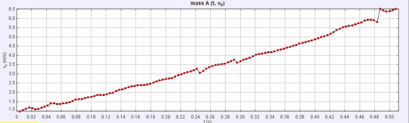 tracker-acceleration-plot-bounce-detection-Vy.png