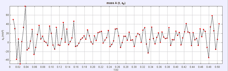 tracker-acceleration-plot-finite-difference-Ay.png