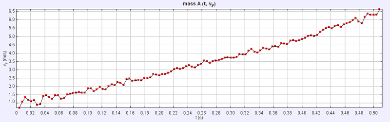tracker-acceleration-plot-finite-difference-Vy.png
