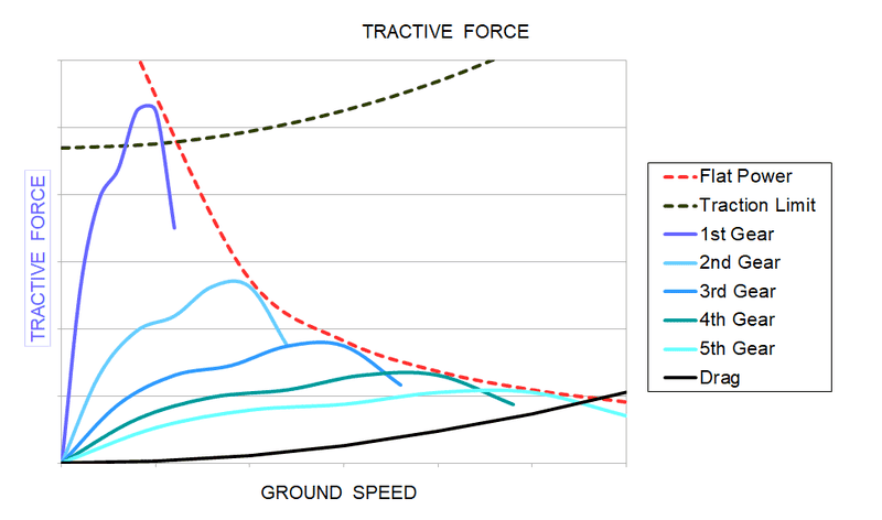 Tractive+Force.png