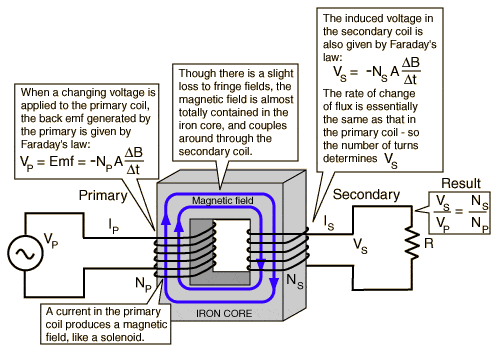 transf.gif