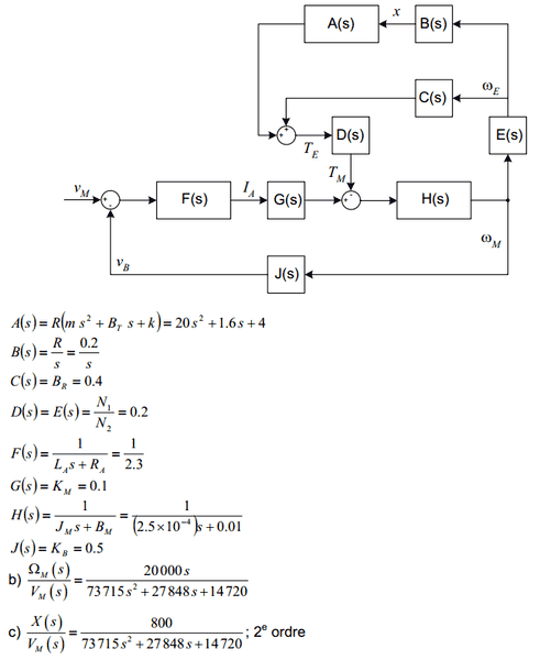 Get transfer function from block diagram