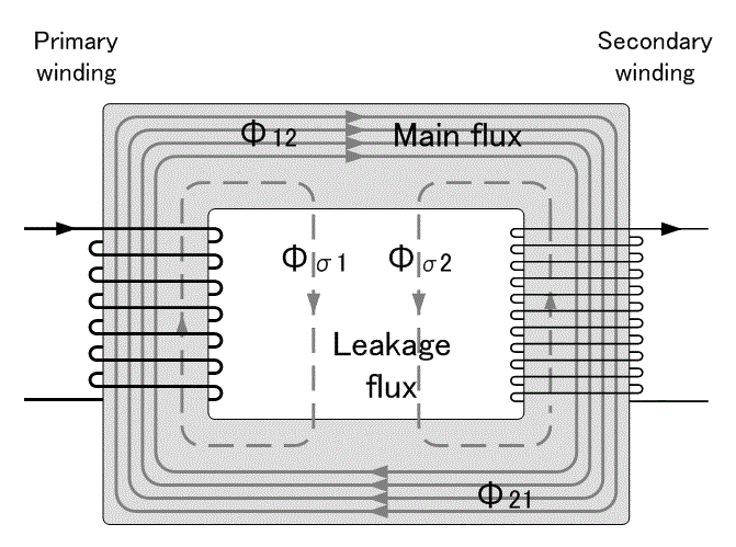 Transformer_flux.gif