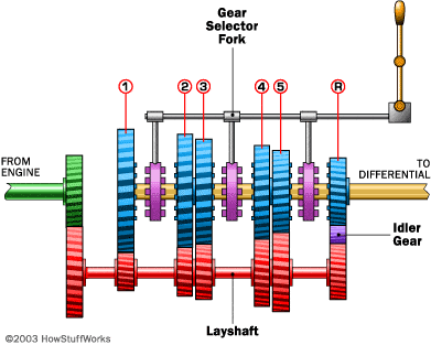 Torque & Gearbox: Understanding Force, Torque & Ratio