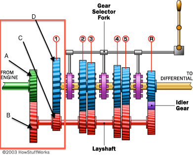 transmission-5speed-gears.gif