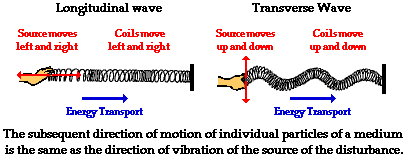 transverse1.gif