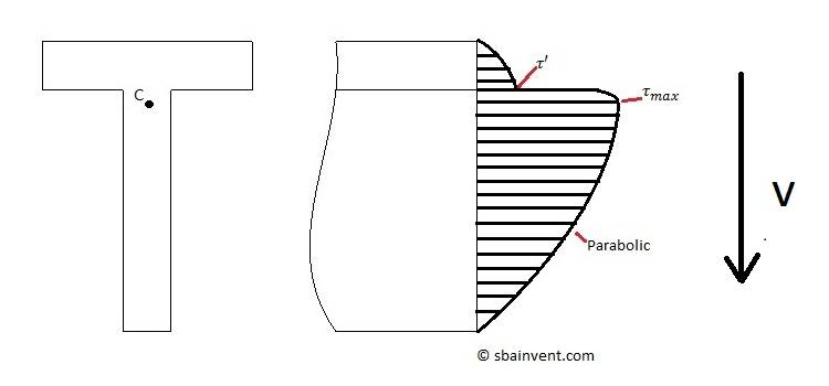 transverse_shear_diagram.jpg