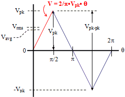 triangle_wave_rms_avg.gif