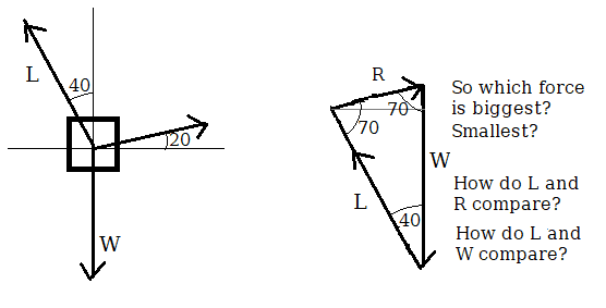 TriangleForces.png