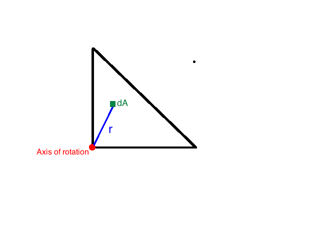 triangleinertia.png